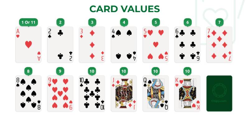 Hiểu rõ luật chơi Blackjack